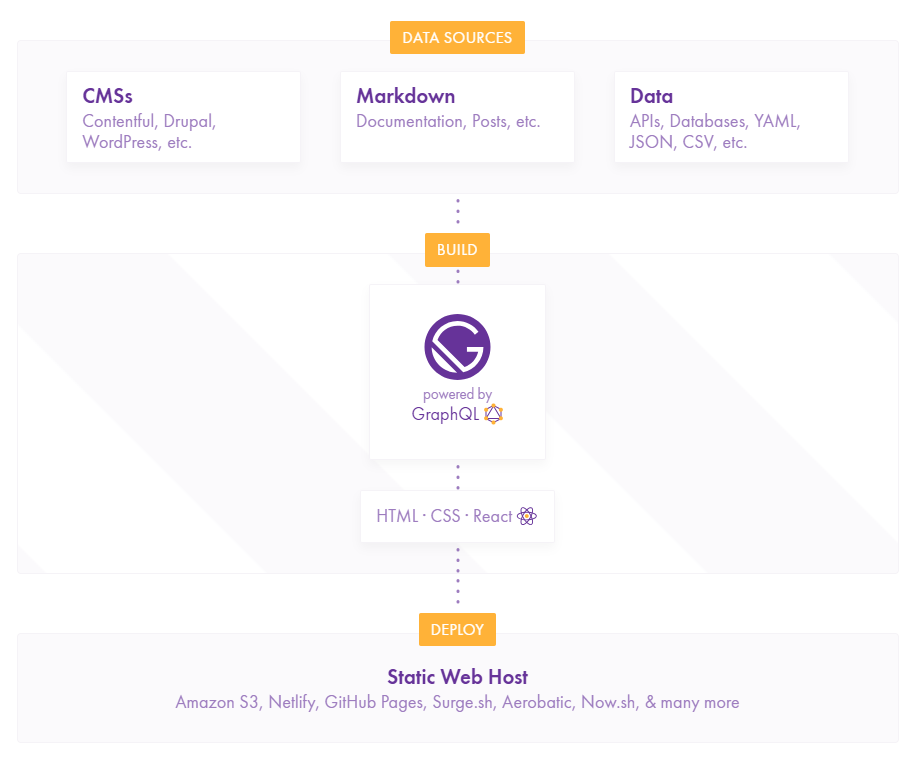 gatsbyjs-works