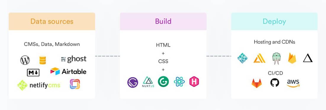 jamstack schema